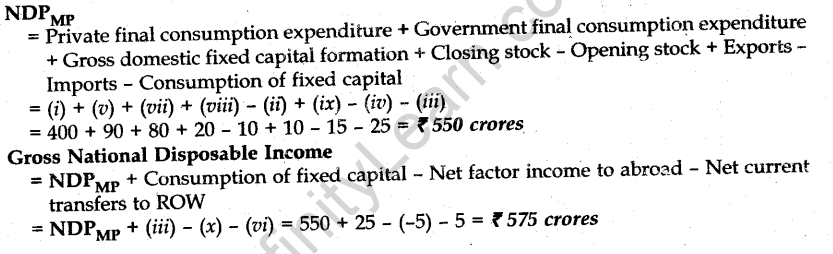 cbse-sample-papers-for-class-12-economics-outside-delhi-2015-28