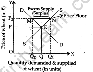 cbse-sample-papers-for-class-12-economics-outside-delhi-2015-3