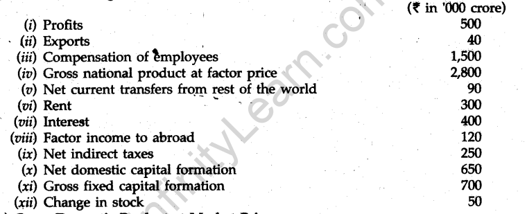 cbse-sample-papers-class-12-economics-delhi-2010-17