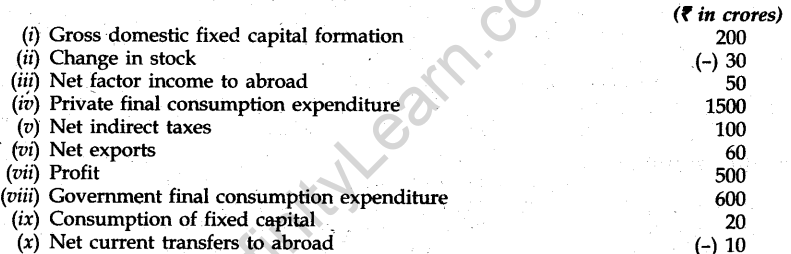 cbse-sample-papers-for-class-12-economics-compartment-delhi-2015-25