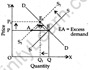 cbse-sample-papers-for-class-12-economics-compartment-delhi-2015-23