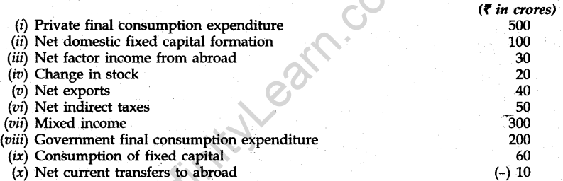 cbse-sample-papers-for-class-12-economics-compartment-delhi-2015-11