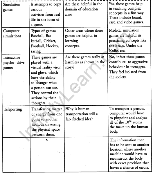 cbse-class-10-english-fiction-solutions-virtually-true-3