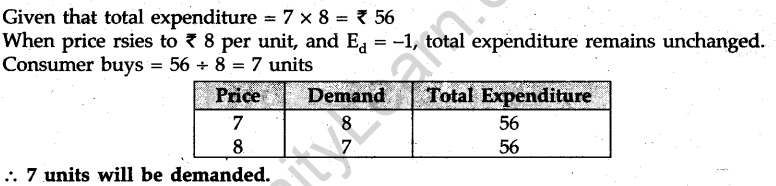 cbse-sample-papers-for-class-12-economics-delhi-2011-2