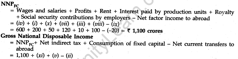 cbse-sample-papers-for-class-12-economics-foreign-2011-21