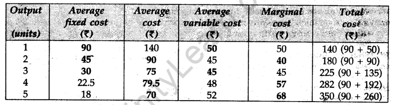 cbse-sample-papers-for-class-12-economics-compartment-delhi-2011-10