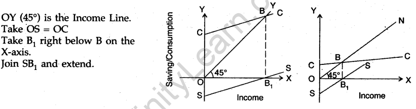 cbse-sample-papers-for-class-12-economics-delhi-2012-12