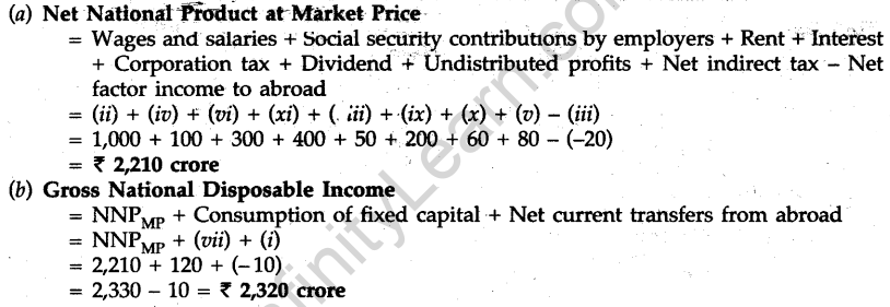 cbse-sample-papers-for-class-12-economics-delhi-2012-26