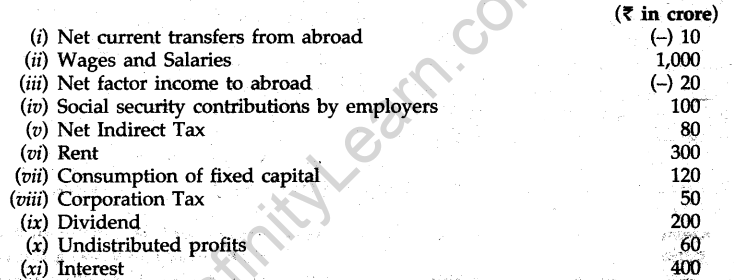 cbse-sample-papers-for-class-12-economics-delhi-2012-25