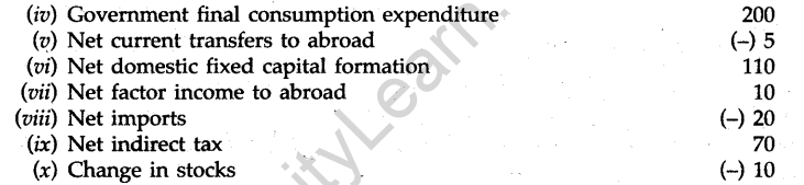 cbse-sample-papers-for-class-12-economics-delhi-2012-18
