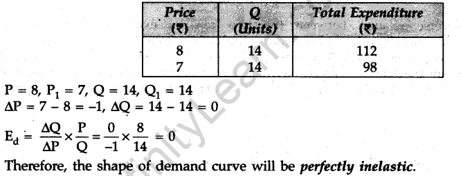 cbse-sample-papers-for-class-12-economics-outside-delhi-2012-17