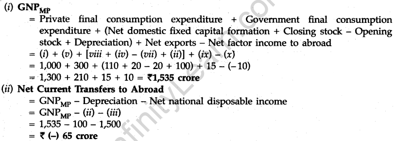 cbse-sample-papers-for-class-12-economics-outside-delhi-2012-13