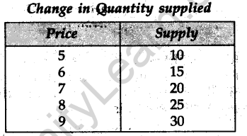 cbse-sample-papers-for-class-12-economics-outside-delhi-2012-5