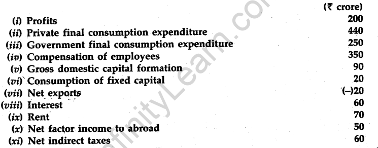 cbse-sample-papers-for-class-12-economics-compartment-outside-delhi-2012-27
