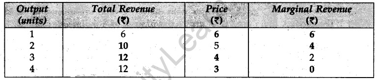cbse-sample-papers-for-class-12-economics-compartment-outside-delhi-2012-7