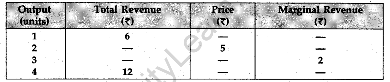 cbse-sample-papers-for-class-12-economics-compartment-outside-delhi-2012-6