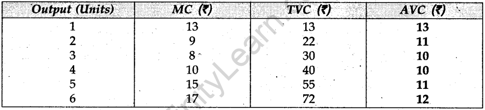 cbse-sample-papers-for-class-12-economics-compartment-delhi-2014-2-27