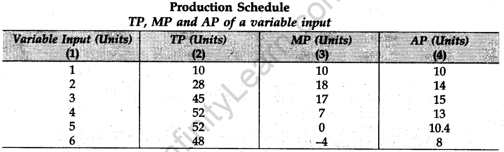 cbse-sample-papers-for-class-12-economics-compartment-outside-delhi-2013-6