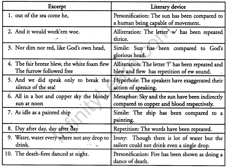 cbse-class-10-english-poetry-solutions-the-rime-of-the-ancient-mariner-4