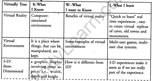 cbse-class-10-english-fiction-solutions-virtually-true-2