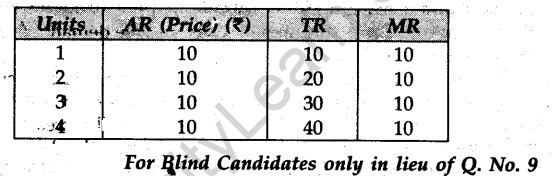 cbse-sample-papers-for-class-12-economics-outside-delhi-2011-5