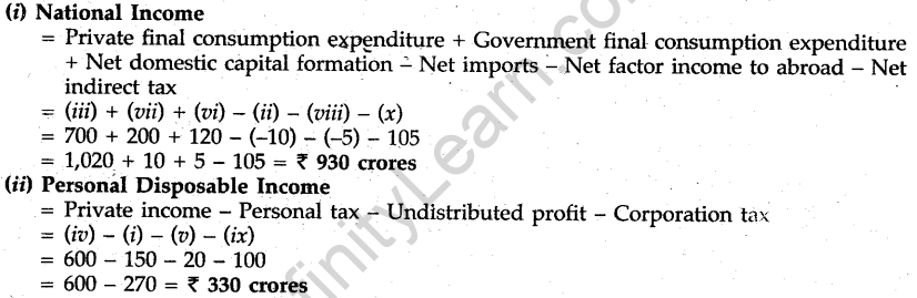 cbse-sample-papers-for-class-12-economics-foreign-2011-15