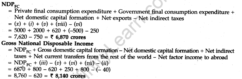 cbse-sample-papers-for-class-12-economics-compartment-delhi-2011-17