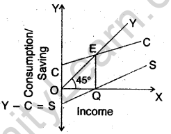 cbse-sample-papers-for-class-12-economics-compartment-outside-delhi-2011-14