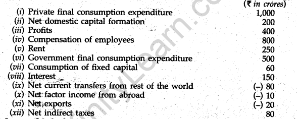 cbse-sample-papers-class-12-economics-delhi-2009-23