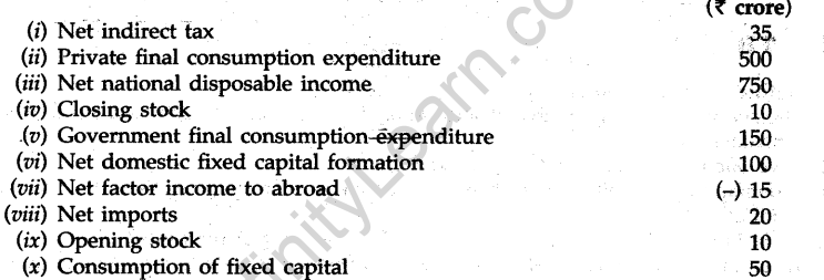cbse-sample-papers-for-class-12-economics-delhi-2012-32