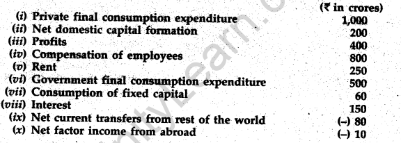 cbse-sample-papers-class-12-economics-delhi-2009-31