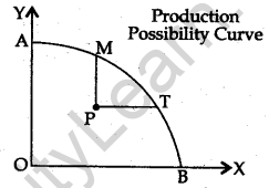 cbse-sample-papers-for-class-12-economics-delhi-2013-4