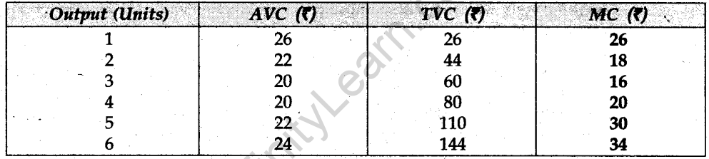 cbse-sample-papers-for-class-12-economics-compartment-delhi-2014-2-33