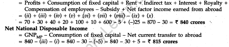 cbse-sample-papers-for-class-12-economics-delhi-2008-30