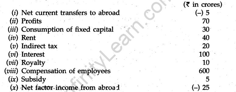 cbse-sample-papers-for-class-12-economics-delhi-2008-29