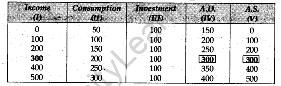 cbse-sample-papers-for-class-12-economics-delhi-2008-19