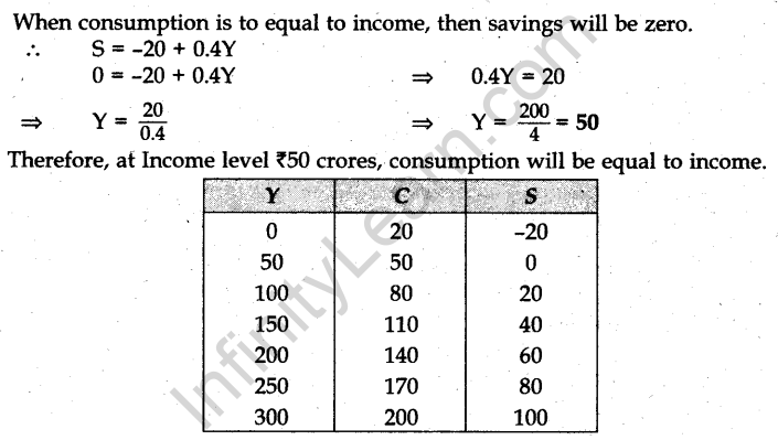 cbse-sample-papers-for-class-12-economics-examination-on-wards-2016-13
