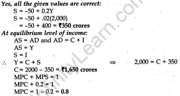 cbse-sample-papers-for-class-12-economics-examination-on-wards-2016-10