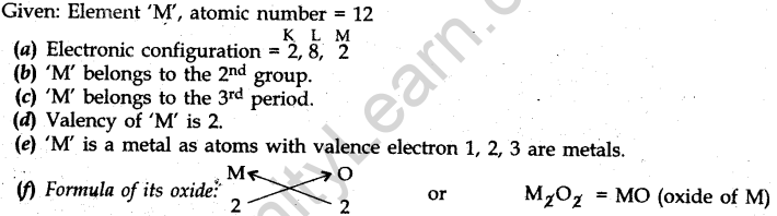 cbse-previous-year-question-papers-class-10-science-sa2-delhi-2012-23