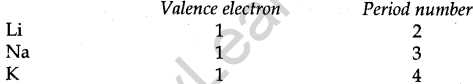 cbse-previous-year-question-papers-class-10-science-sa2-delhi-2013-23
