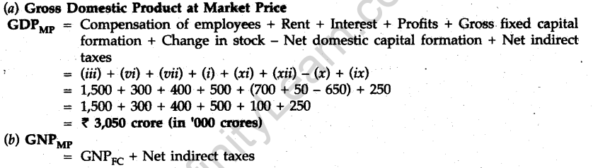 cbse-sample-papers-class-12-economics-delhi-2010-18