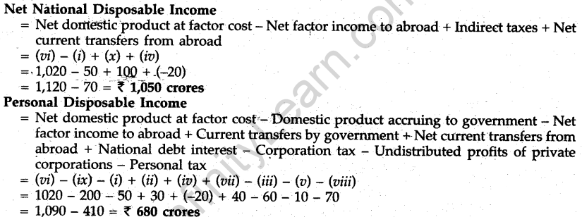 cbse-sample-papers-for-class-12-economics-compartment-outside-delhi-2010-21