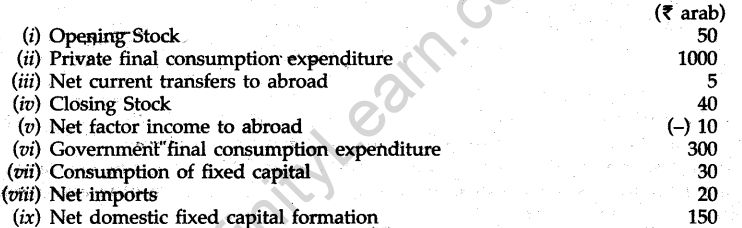 cbse-sample-papers-for-class-12-economics-delhi-2011-18