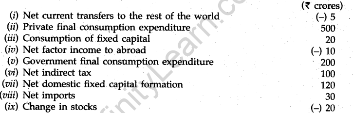 cbse-sample-papers-for-class-12-economics-delhi-2011-14