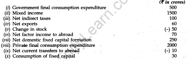 cbse-sample-papers-for-class-12-economics-compartment-delhi-2015-18