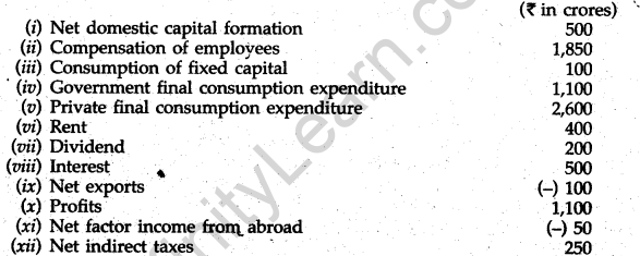 cbse-sample-papers-class-12-economics-delhi-2009-38