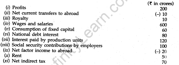 cbse-sample-papers-for-class-12-economics-foreign-2011-20