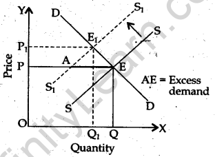 cbse-sample-papers-for-class-12-economics-compartment-delhi-2015-4