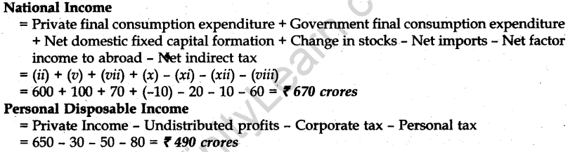 cbse-sample-papers-for-class-12-economics-delhi-2015-14
