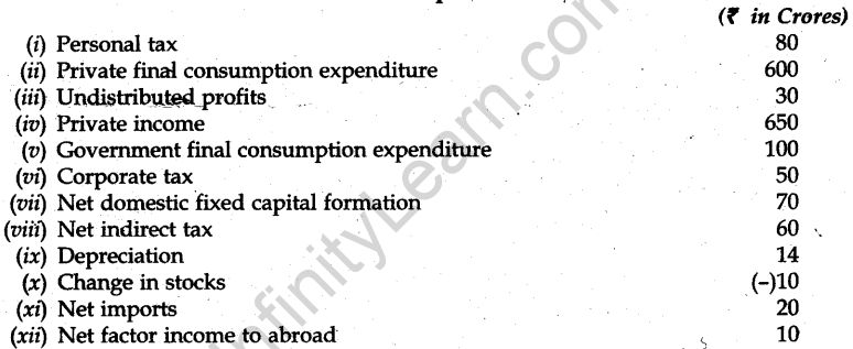 cbse-sample-papers-for-class-12-economics-delhi-2015-13